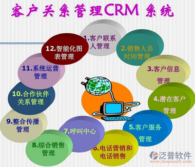哪个软件公司有开发出适合教育行业的CRM系统啊?